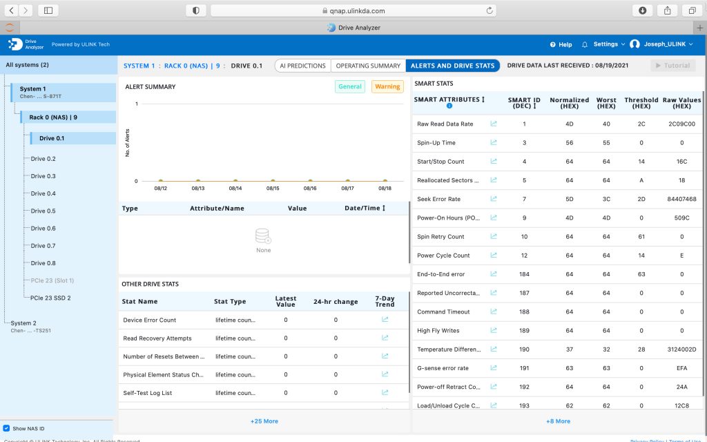 DA Drive Analyzer
