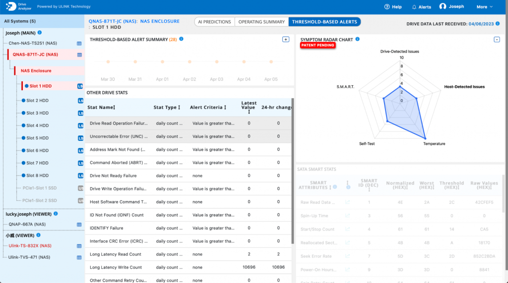 DA Portal and Symptom Radar Chart are displayed.